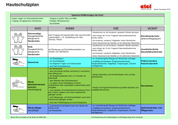 Hautschutzplan