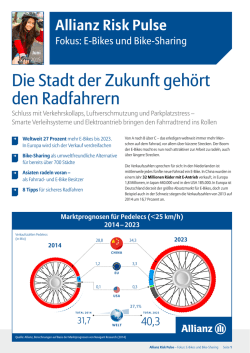 Die Stadt der Zukunft gehört den Radfahrern
