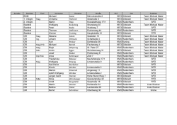 Gemeinderat Liste 2015