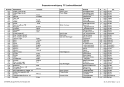 Supporterliste per 30.6.2015