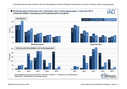 Grafik des Monats 02/2016