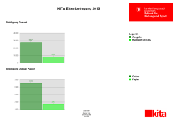 KITA Elternbefragung 2015