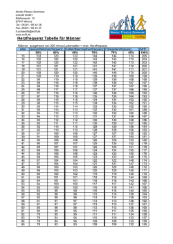 Herzfrequenz Tabelle für Männer