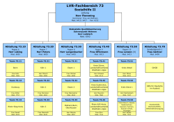 Organigramm des LVR-Fachbereiches Sozialhilfe II (FB 73)