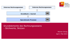 Das externe Rechnungswesen