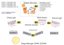 Dieter (Drums) 8 10 12 14 14