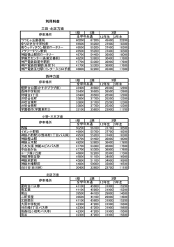西神方面 利用料金 三田・北区方面