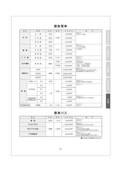 豊鉄電車 豊鉄バス
