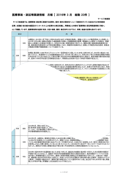 医療事故・訴訟関連情報2016年3月