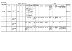 （団体による推薦） [PDF：106.9KB]