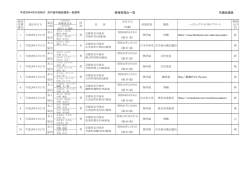 （平成28年4月24日執行）（PDF：89KB）