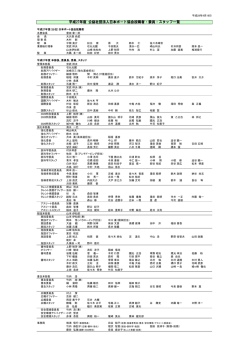 平成27年度 公益社団法人日本ボート協会役職者・委員・スタッフ一覧
