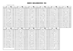 衆議院第二議員会館議員事務室一覧表(PDF:283KB)