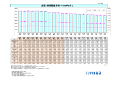 ～2024年まで 全国：婚姻組数予測