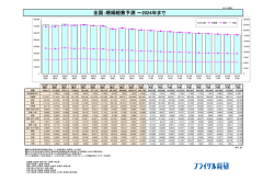 ～2024年まで 全国：婚姻組数予測
