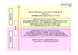 資料7 幼児教育と小学校教育の接続について（イメージ案） （PDF:501KB）