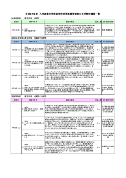 平成28年度 九州産業大学教員免許状更新講習実施日及び開設講習一覧