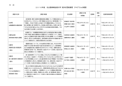 別紙を参照 - 名古屋柳城短期大学