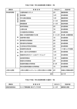 学生支援事業費一覧掲載