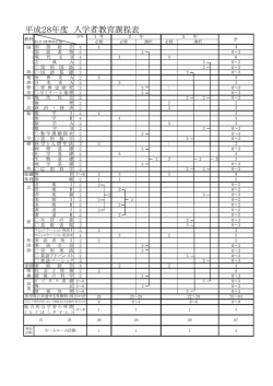 平成28年度 入学者教育課程表