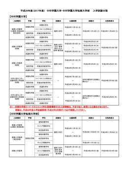 平成29年度 - 中村学園大学