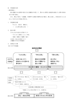 学校経営方針（平成28年度）