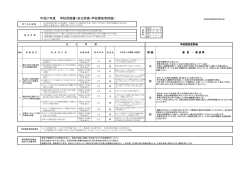 平成27年度学校評価です - 山形県立新庄南高等学校金山校