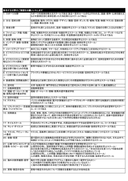 該当する分野のご確認をお願いいたします 2．文化・芸術分野 伝統芸能