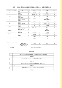 別表 1 第 44 回日本放射線技術学会総会学術大会 演題募集区分表