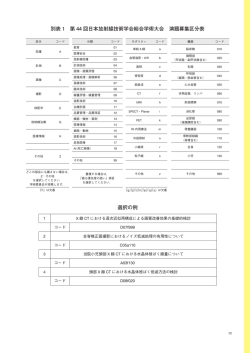 別表 1 第 44 回日本放射線技術学会総会学術大会 演題募集区分表
