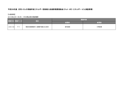 平成28年度 住宅・ビルの革新的省エネルギー技術導入促進事業費補助