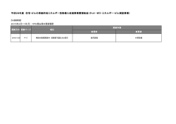 平成28年度 住宅・ビルの革新的省エネルギー技術導入促進事業費補助