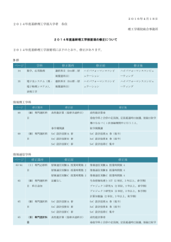 2016年4月18日 2014年度基幹理工学部入学者 各位 理工学術院