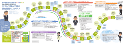 Success 双六 - 国立研究開発法人日本医療研究開発機構