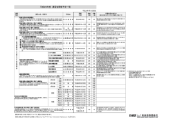 平成28年度に開催予定の講習会・研修一覧