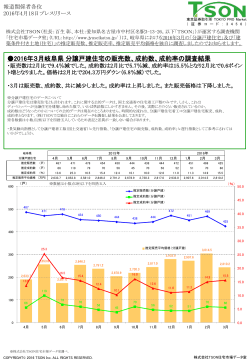 2016年3月岐阜県 分譲戸建住宅の販売数、成約数、成約率の調査結果