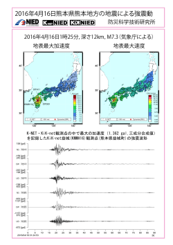 2016年4月16日熊本県熊本地方の地震による強震動 - K-NET, KiK-net
