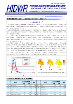 兵庫県感染症発生動向調査週報(速報) - 兵庫県立健康生活科学研究所