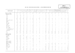 公害の種類別苦情件数（公害等調整委員会）[PDF: 155KB]