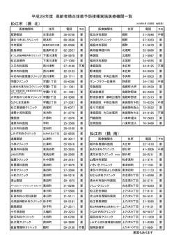 松江市 （橋 北） 松江市 （橋 南） 平成28年度 高齢者肺炎球菌予防接種