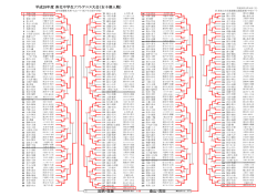 女子個人戦
