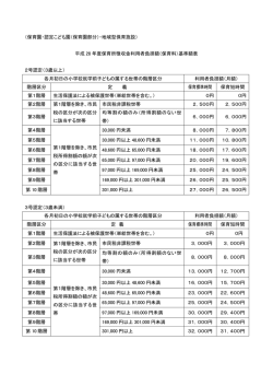 H28保育施設保育料徴収基準表 [147KB pdfファイル]