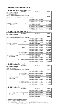 1 乗用車、軽量車（2.5t以下のバス・トラック