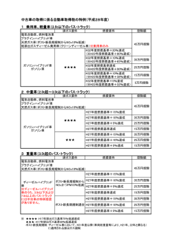 中古車の取得に係る自動車取得税の特例（平成28年度） 1 乗用車、軽量