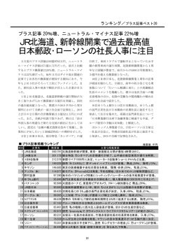 プラス記事1位