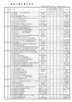 市長の日程・催事