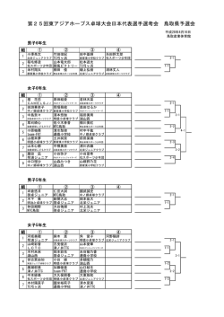 東アジアホープス卓球大会鳥取県予選会組合せ