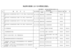 物品等の調達における年間発注見通し