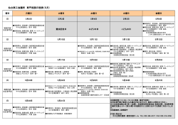 仙台商工会議所 専門相談日程表（5月）