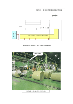 資料5 蒸気の配管図と蒸気使用機器